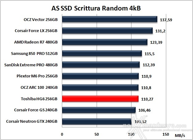 Toshiba HG6 256GB 11. AS SSD Benchmark 11