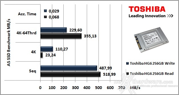 Toshiba HG6 256GB 11. AS SSD Benchmark 5