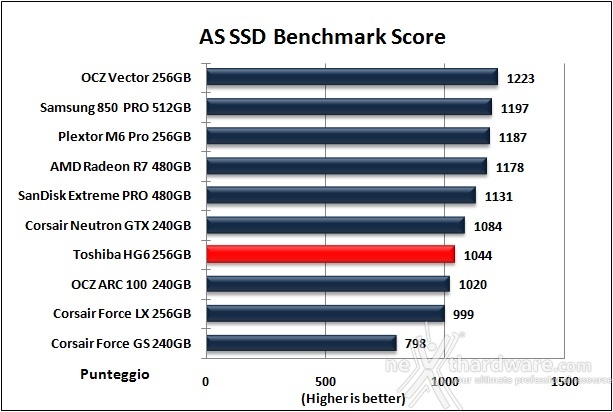 Toshiba HG6 256GB 11. AS SSD Benchmark 13