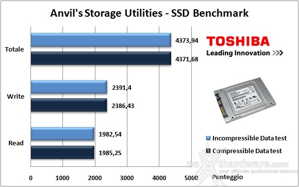 Toshiba HG6 256GB 13. Anvil's Storage Utilities 1.1.0 5