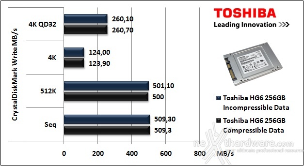 Toshiba HG6 256GB 10. CrystalDiskMark 3.0.3 6