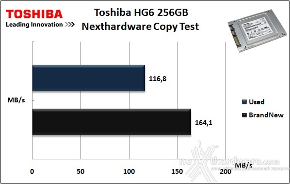 Toshiba HG6 256GB 7. Test Endurance Copy Test 3