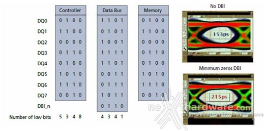 HyperX Predator DDR4 3000MHz 16GB kit 3. Evoluzione delle SDRAM: dalle DDR3 alle DDR4 - Parte seconda 6