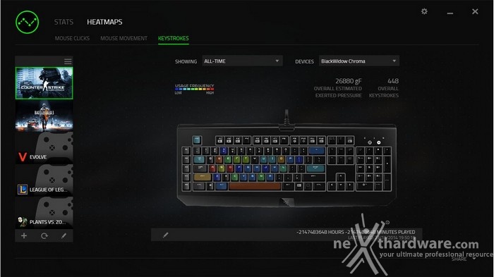 Razer BlackWidow Ultimate & DeathAdder Chroma 7. Razer Synapse - STATS & HEATMAPS 4