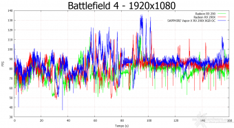 SAPPHIRE R9 290X 8GB Vapor-X OC  7. Crysis 3 & Battlefield 4 11