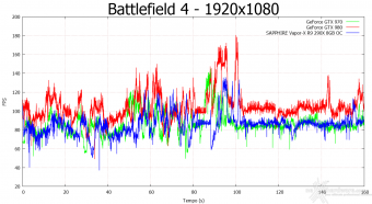 SAPPHIRE R9 290X 8GB Vapor-X OC  7. Crysis 3 & Battlefield 4 12