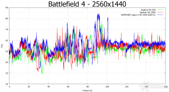 SAPPHIRE R9 290X 8GB Vapor-X OC  7. Crysis 3 & Battlefield 4 14