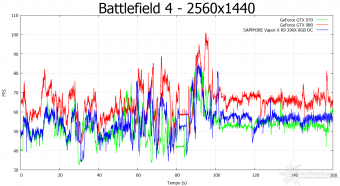 SAPPHIRE R9 290X 8GB Vapor-X OC  7. Crysis 3 & Battlefield 4 15