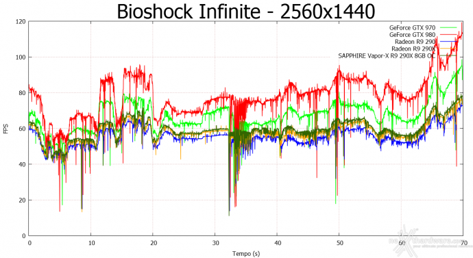 SAPPHIRE R9 290X 8GB Vapor-X OC  6. Batman: Arkham Origins & Bioshock Infinite 13