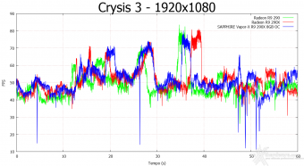 SAPPHIRE R9 290X 8GB Vapor-X OC  7. Crysis 3 & Battlefield 4 3