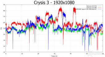 SAPPHIRE R9 290X 8GB Vapor-X OC  7. Crysis 3 & Battlefield 4 4