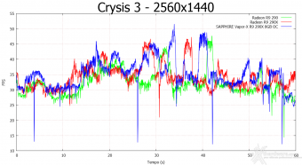 SAPPHIRE R9 290X 8GB Vapor-X OC  7. Crysis 3 & Battlefield 4 6