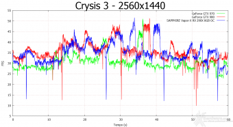 SAPPHIRE R9 290X 8GB Vapor-X OC  7. Crysis 3 & Battlefield 4 7