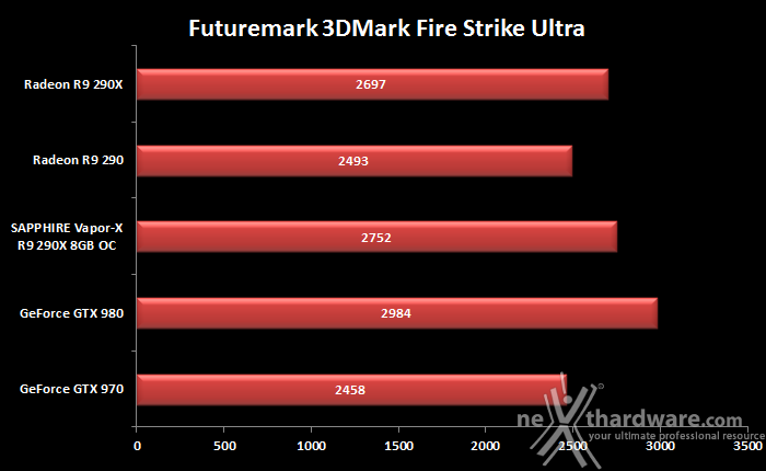 SAPPHIRE R9 290X 8GB Vapor-X OC  5. 3DMark & Unigine 2