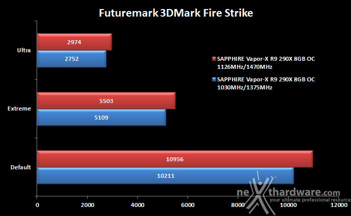 SAPPHIRE R9 290X 8GB Vapor-X OC  11. Overclock 9
