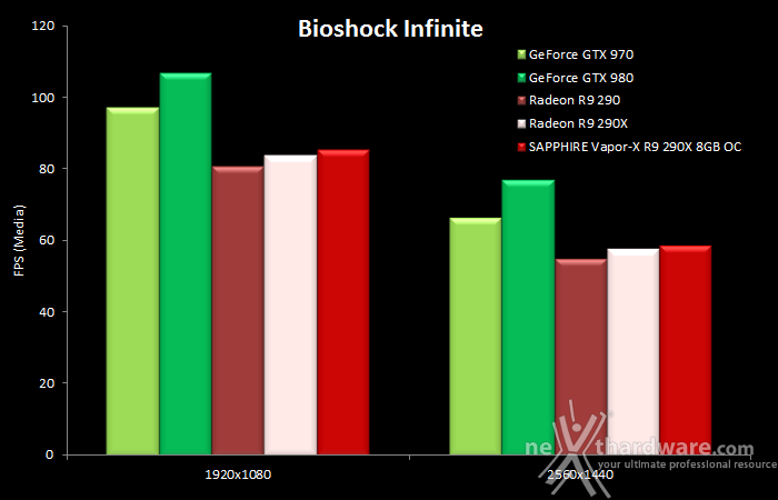 SAPPHIRE R9 290X 8GB Vapor-X OC  6. Batman: Arkham Origins & Bioshock Infinite 16