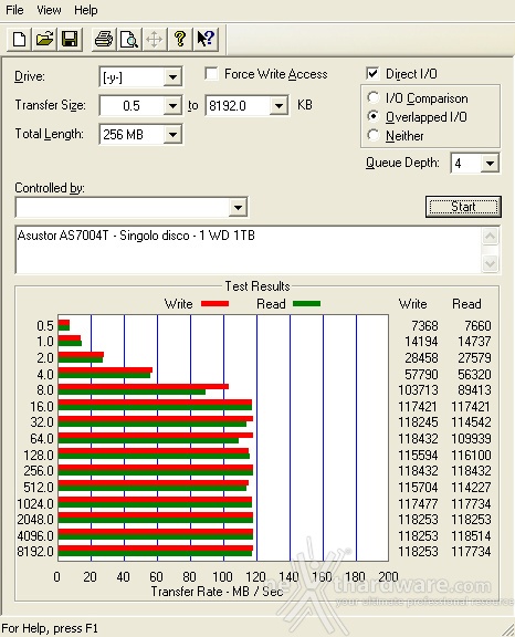 ASUSTOR AS7004T 13. Prestazioni - Parte seconda 6