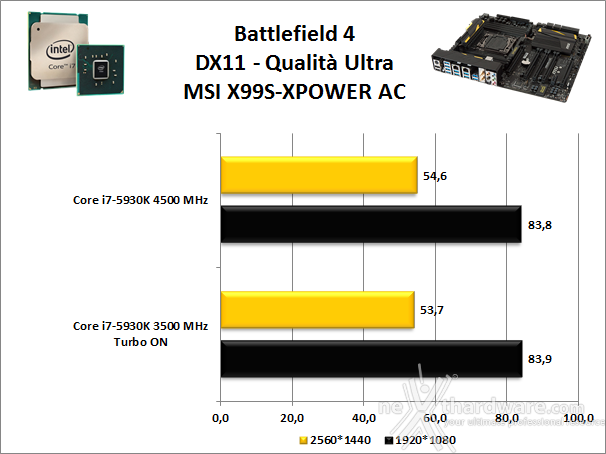 MSI X99S XPOWER AC 14. Videogiochi 3
