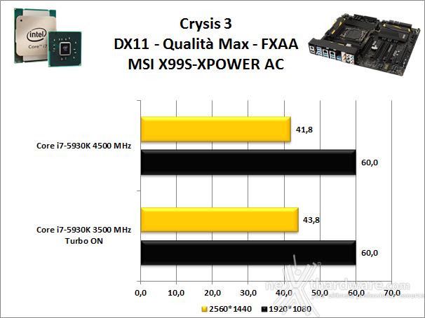 MSI X99S XPOWER AC 14. Videogiochi 1