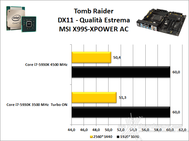 MSI X99S XPOWER AC 14. Videogiochi 2