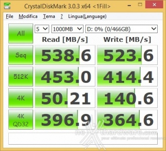 Samsung 850 EVO 500GB 17. Test in modalità RAPID 5