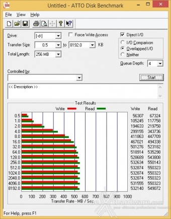 Samsung 850 EVO 500GB 17. Test in modalità RAPID 7