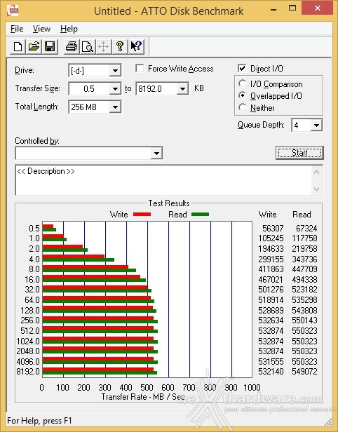 Samsung 850 EVO 500GB 13. ATTO Disk v. 2.47 2