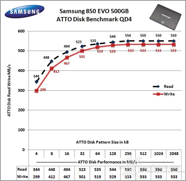Samsung 850 EVO 500GB 13. ATTO Disk v. 2.47 3