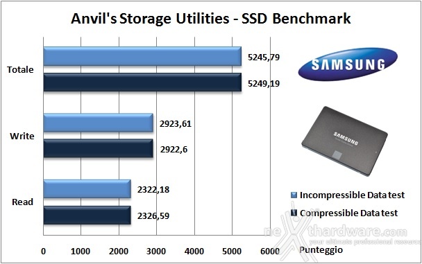 Samsung 850 EVO 500GB 14. Anvil's Storage Utilities 1.1.0 5