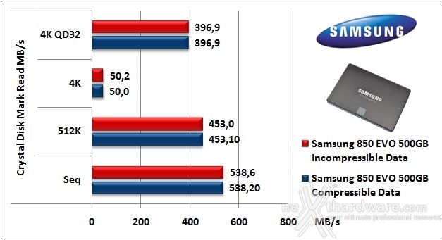 Samsung 850 EVO 500GB 11. CrystalDiskMark 3.0.3 5