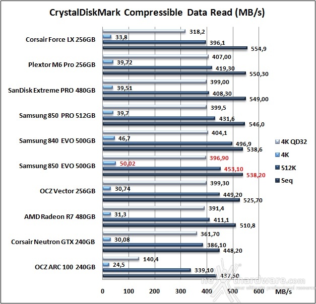 Samsung 850 EVO 500GB 11. CrystalDiskMark 3.0.3 7