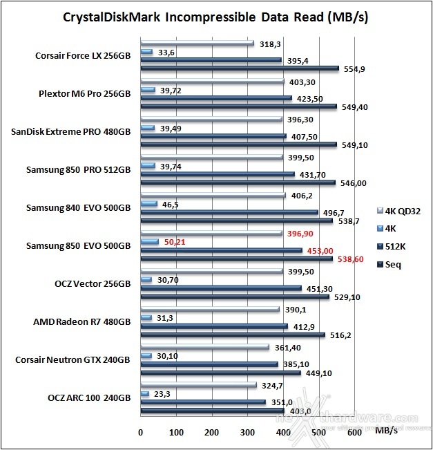 Samsung 850 EVO 500GB 11. CrystalDiskMark 3.0.3 9