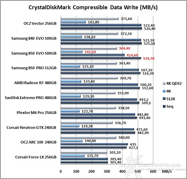 Samsung 850 EVO 500GB 11. CrystalDiskMark 3.0.3 8