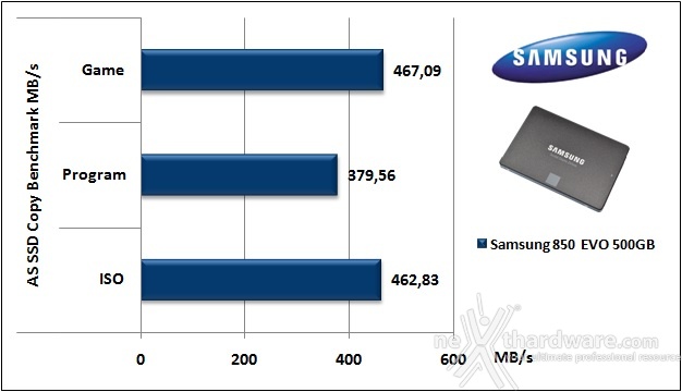 Samsung 850 EVO 500GB 12. AS SSD Benchmark 6