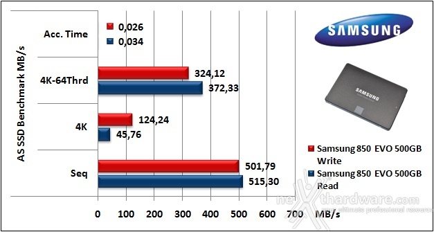 Samsung 850 EVO 500GB 12. AS SSD Benchmark 5