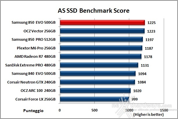 Samsung 850 EVO 500GB 12. AS SSD Benchmark 13