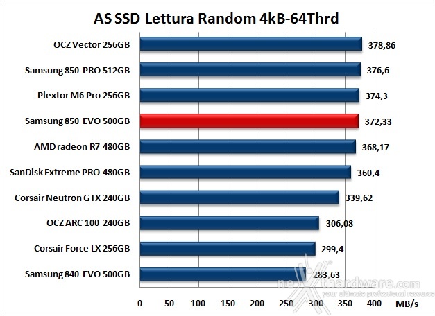 Samsung 850 EVO 500GB 12. AS SSD Benchmark 9