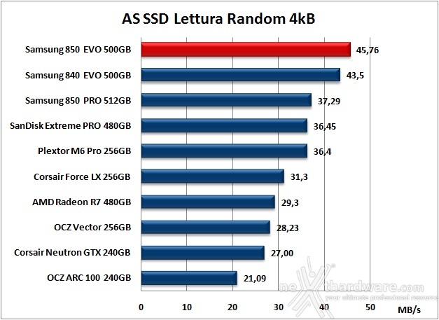 Samsung 850 EVO 500GB 12. AS SSD Benchmark 8