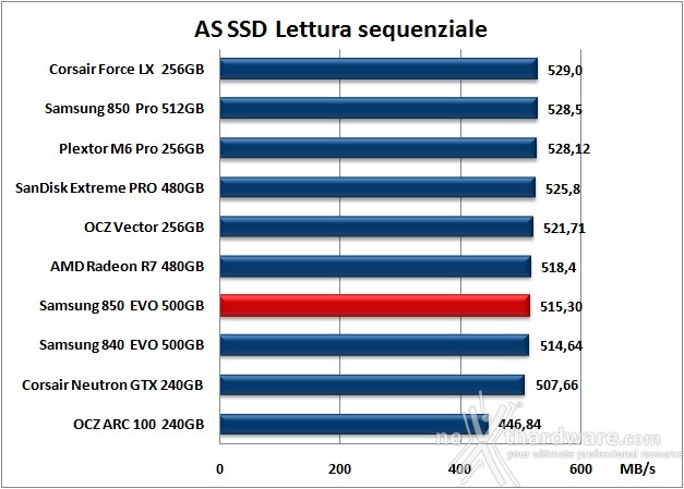 Samsung 850 EVO 500GB 12. AS SSD Benchmark 7