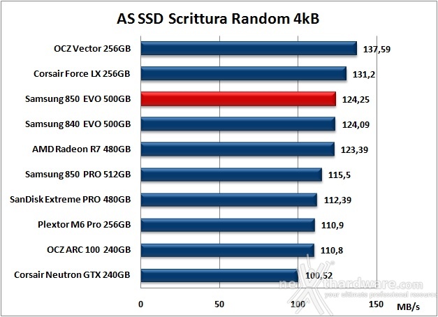 Samsung 850 EVO 500GB 12. AS SSD Benchmark 11