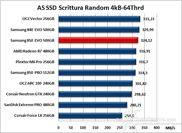 Samsung 850 EVO 500GB 12. AS SSD Benchmark 12