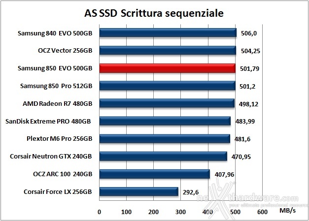 Samsung 850 EVO 500GB 12. AS SSD Benchmark 10