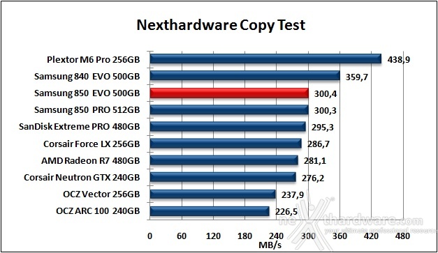 Samsung 850 EVO 500GB 8. Test Endurance Copy Test 4