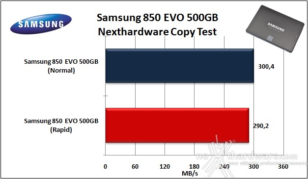 Samsung 850 EVO 500GB 17. Test in modalità RAPID 10