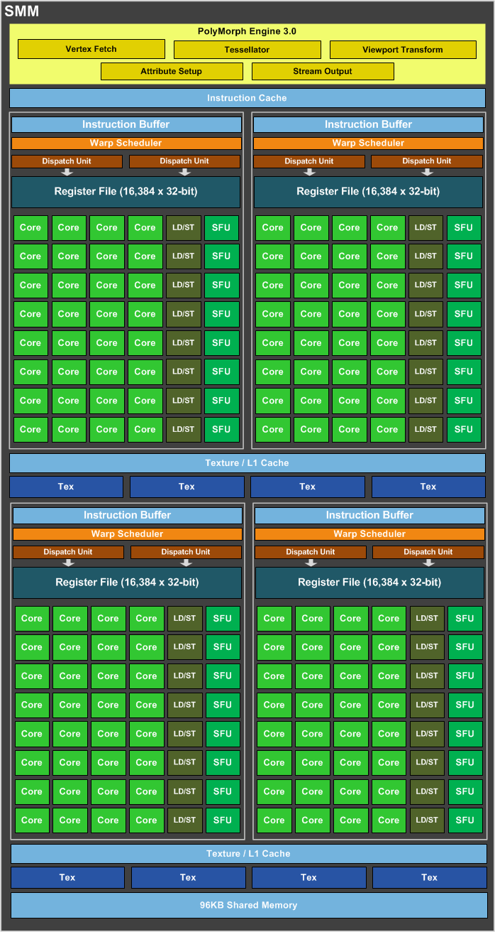 ZOTAC GeForce GTX 960 AMP! Edition 1. NVIDIA GM206-300 1