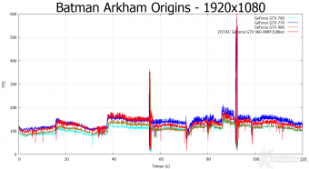 ZOTAC GeForce GTX 960 AMP! Edition 8. Batman: Arkham Origins & Bioshock Infinite 3