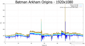 ZOTAC GeForce GTX 960 AMP! Edition 8. Batman: Arkham Origins & Bioshock Infinite 4