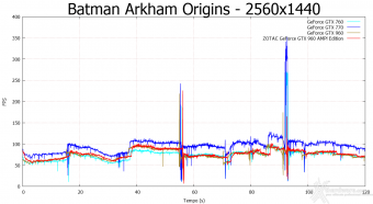 ZOTAC GeForce GTX 960 AMP! Edition 8. Batman: Arkham Origins & Bioshock Infinite 6