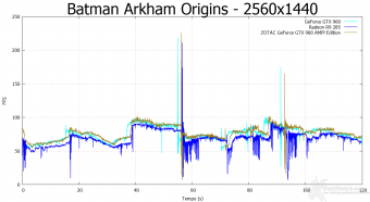 ZOTAC GeForce GTX 960 AMP! Edition 8. Batman: Arkham Origins & Bioshock Infinite 7