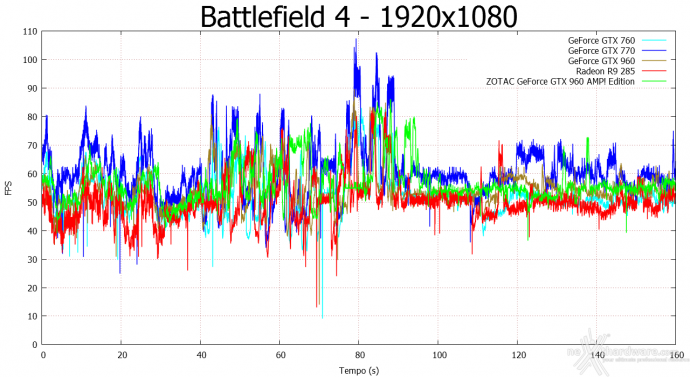 ZOTAC GeForce GTX 960 AMP! Edition 9. Crysis 3 & Battlefield 4 10